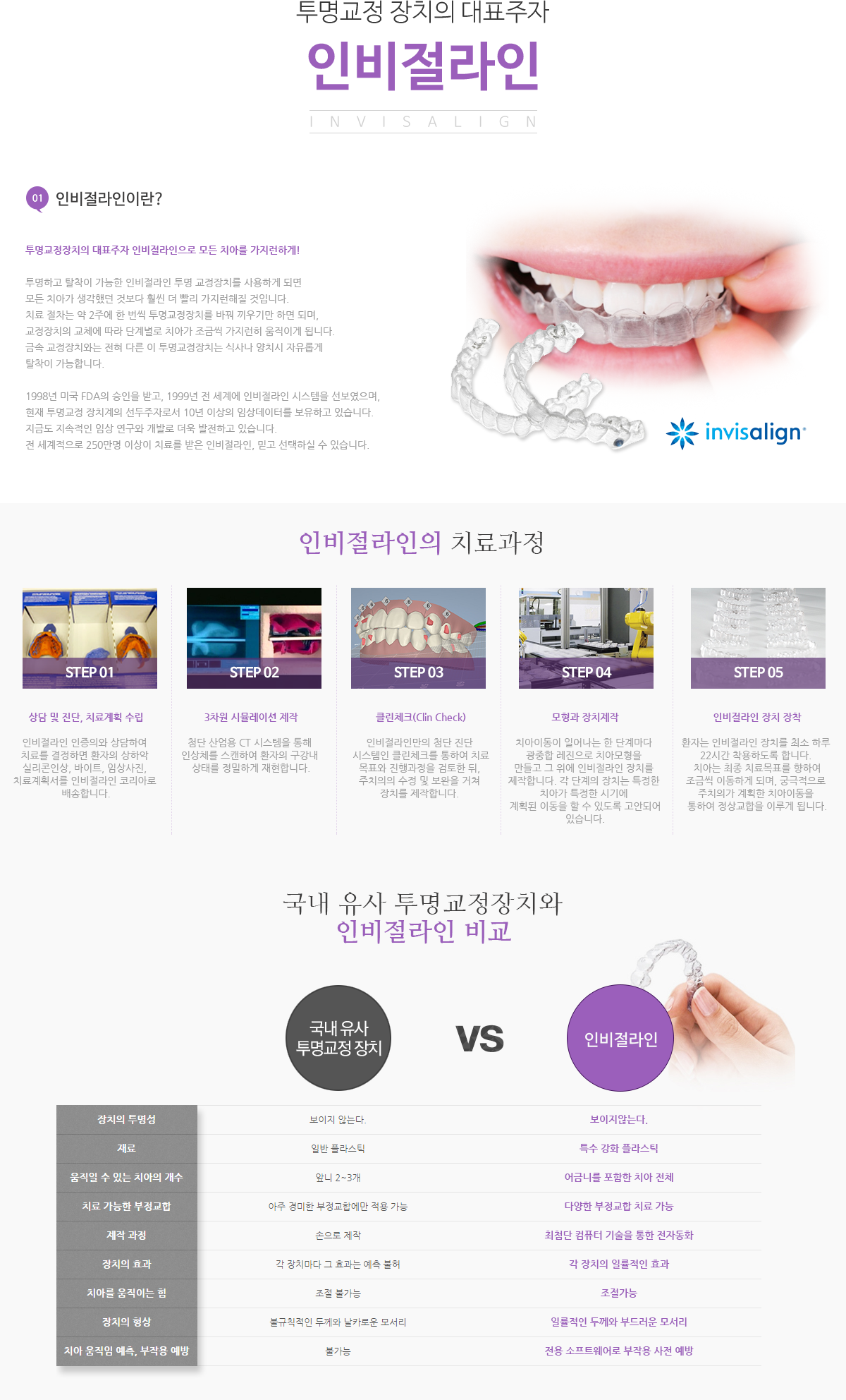 인비절라인